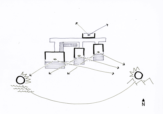 Diagram Showing Ocean View